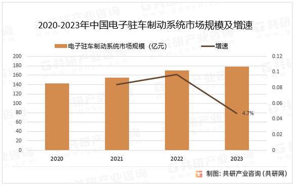 采埃孚电子驻车制动器产量突破两亿