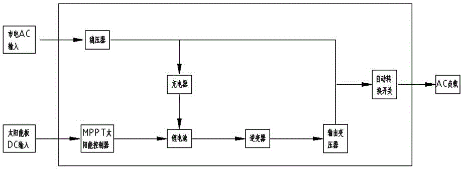 国电南自申请集成深度学习和PLC语言的边缘控制器及代码生成方法专利，提高了工业控制效率以及响应速度