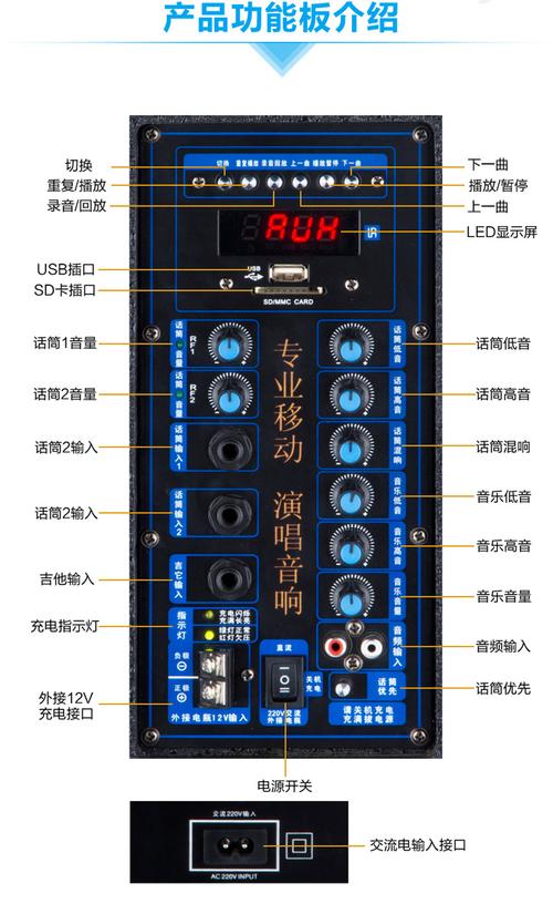 家庭影院环绕声音小怎么办。功放调试小课堂