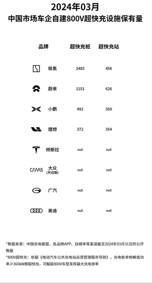 充电1100次就报废,超快充的缺陷,终于有人说出来了 家电资讯
