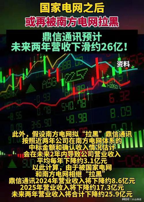 震惊南方电网“拉黑”长城汽车，认定重大失信行为，且影响恶劣