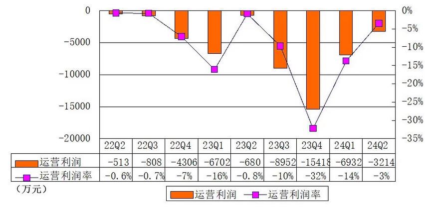 小牛电动季报图解营收9.4亿同比增14净亏损2490万