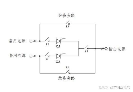 什么是静态转换开关，静态转换开关原理是什么。