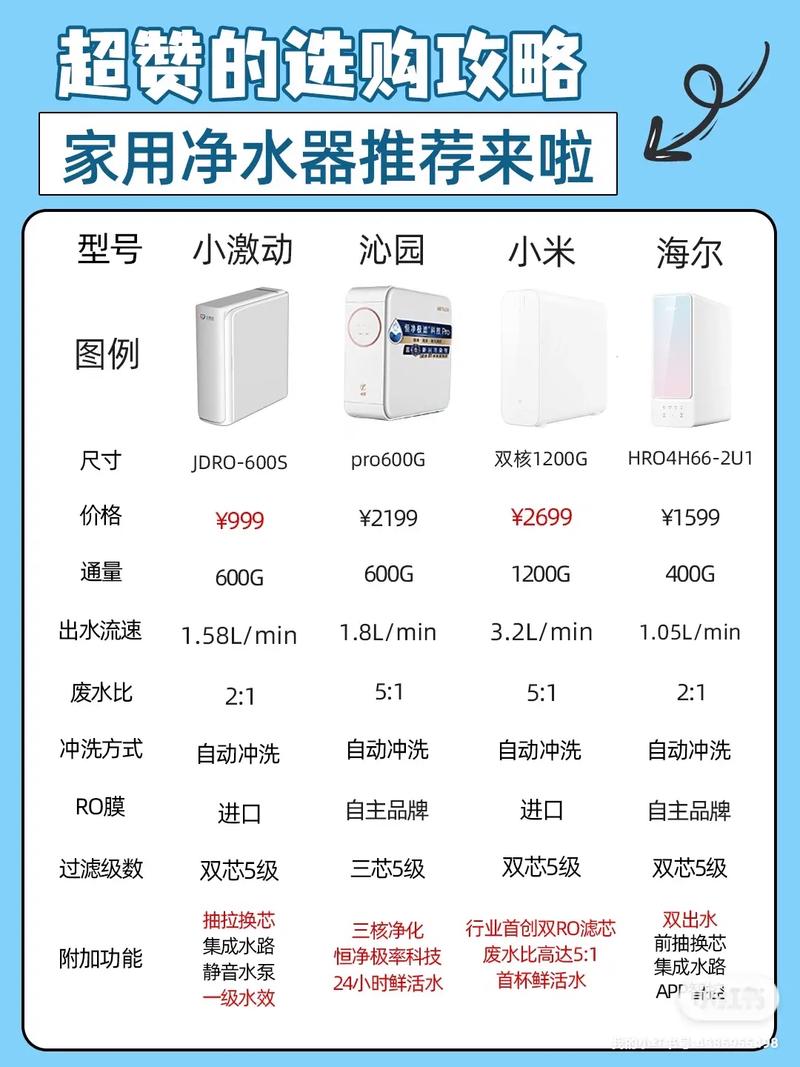 净水器该怎么选。什么品牌的净水器值得买。小白必看净水器选购