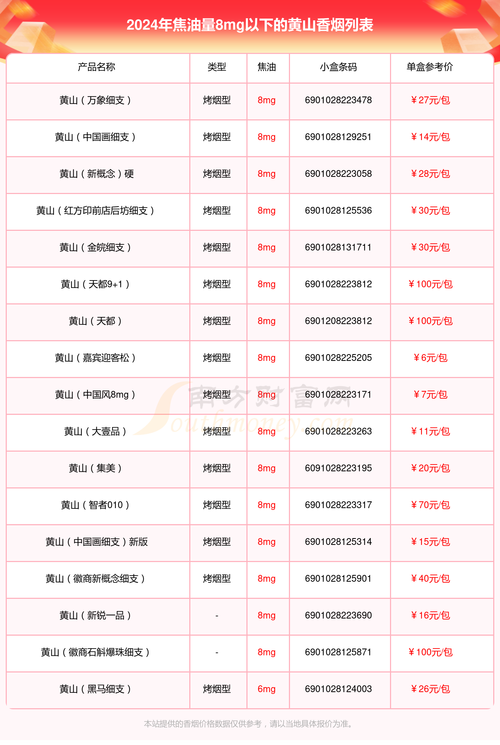 2022年香烟价格黄山徽商新概念细支香烟价格表和图片大全