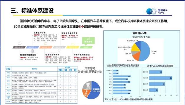 现在的汽车用非常多的电子配置和芯片,10年后的故障率会不会很高