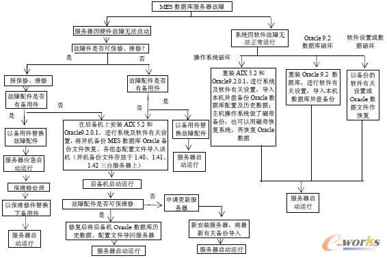 服务器数据恢复EVA存储介绍amp;常见故障和数据恢复