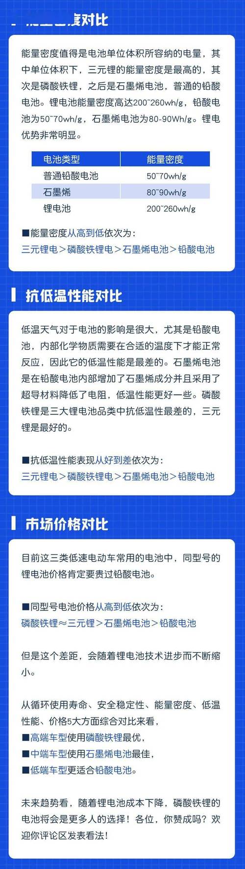 铅酸电池、石墨烯电池、锂电池有何不同,怎么选。一文告诉你答案 家电资讯