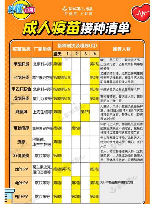 武汉疾控提醒普通成年人的疫苗清单,请查收 家电资讯