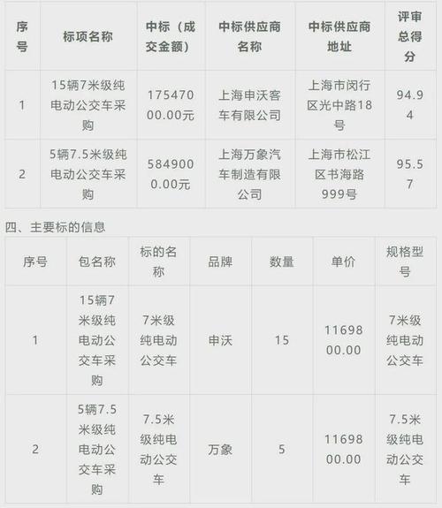 987台纯电动公交大单谁中标了。