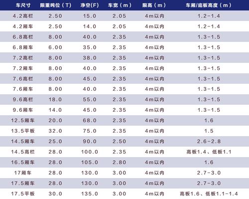 货车车身和吨位对照表，怎么划分。