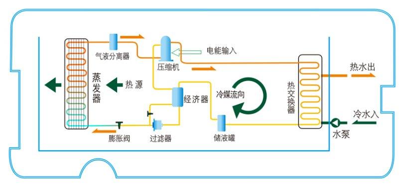 纽恩泰空气能空气能热水器原理解析,空气能热水器原理是什么。 家电资讯
