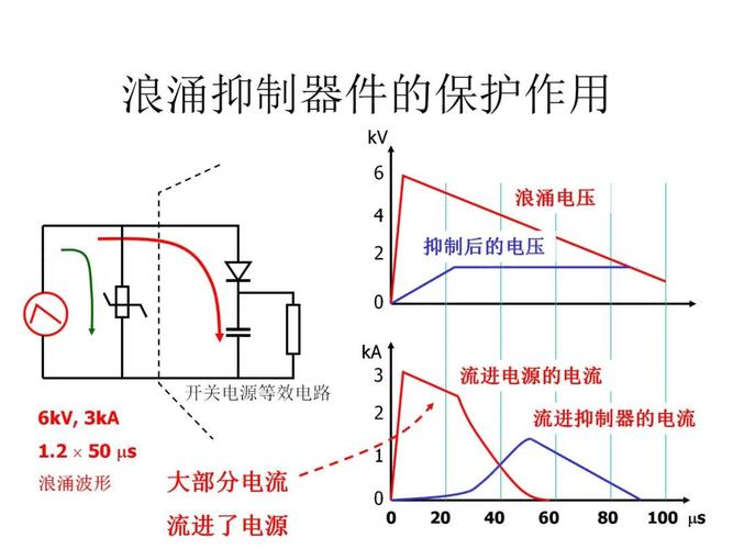 浪涌保护器的工作原理和作用