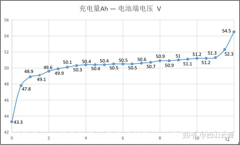 车和家申请电池管理系统的充电适配性测试相关专利,解决充电适配性测试难题 家电资讯