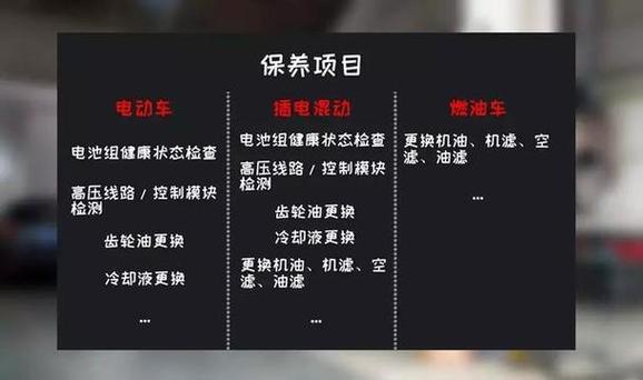 电车需要保养吗。 家电资讯