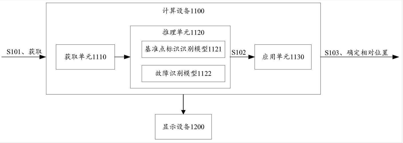 国科环宇申请一种通讯装置的检测设备及检测方法专利，可确定高速收发装置故障及位置