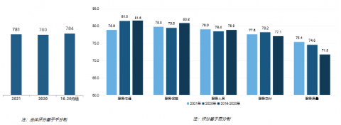 中国汽车客户之声研讨显示影音系统故障投诉量排名首位