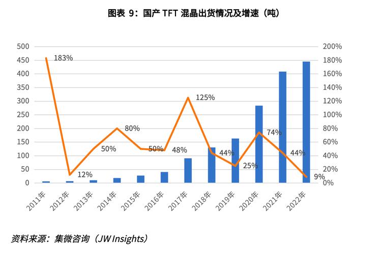 2024年中国显示面板行业研究报告 家电资讯