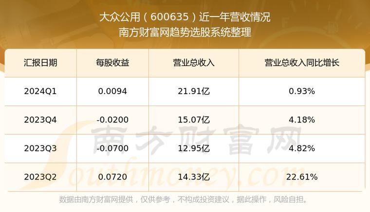 大众公用上涨5.02，报3.35元股
