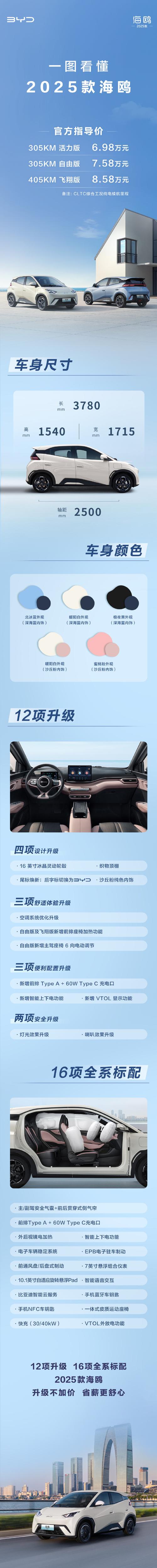 全系新增智能上下电功能和前排充电口，比亚迪2025款海鸥售价6.98万元起