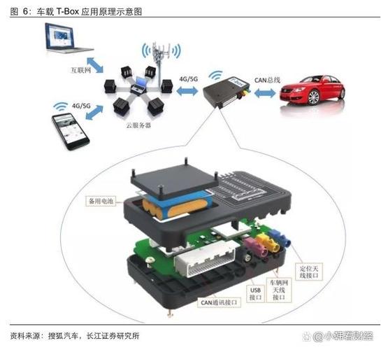 车载模块负载基础认识 家电资讯