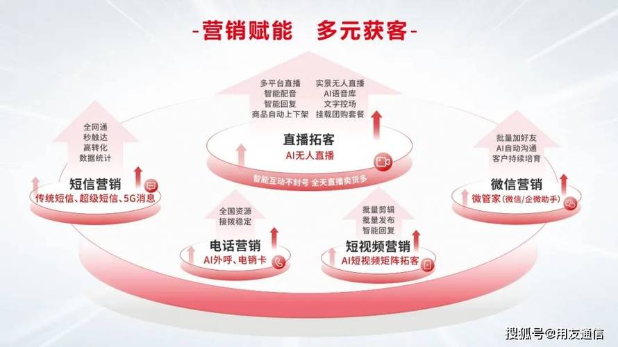 华为通信大模型如何助力运营商迈向高阶自智。