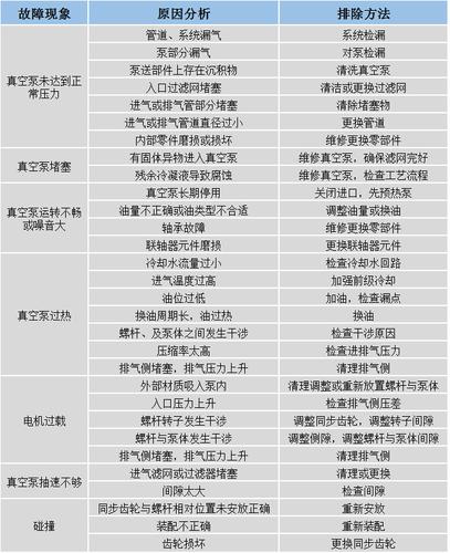 真空检漏设备常见故障及维修方法详解-岳信仪器 家电资讯