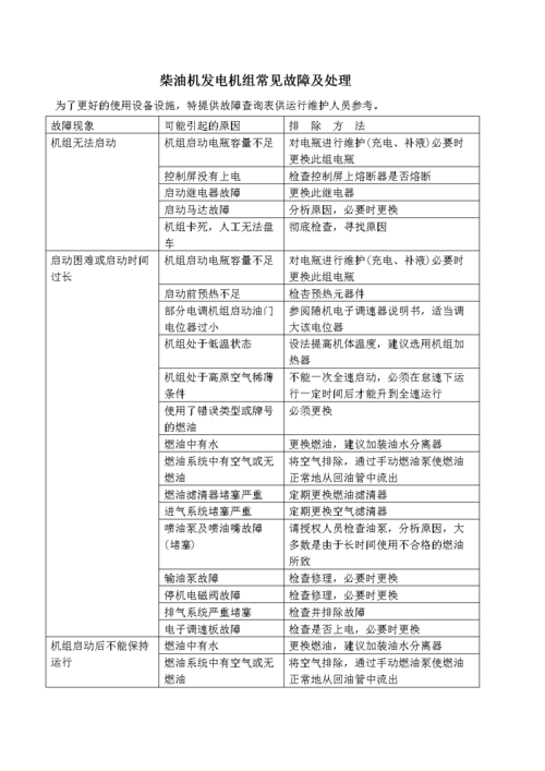 发电机生产工厂康姆勒发电机组故障查找时需要注意哪些事项。
