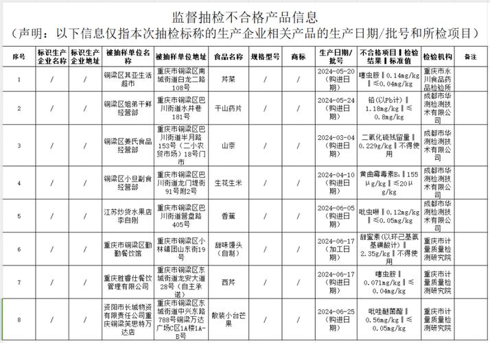 重庆开展全市最大规模消防产品质量抽检63批次抽检不合格 家电资讯