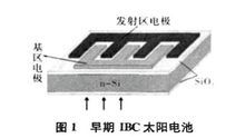 隆基绿能申请一种背接触电池及其制造方法、光伏组件专利，降低背接触电池的热斑风险且控制背接触电池在正向电压区域内的漏电损耗