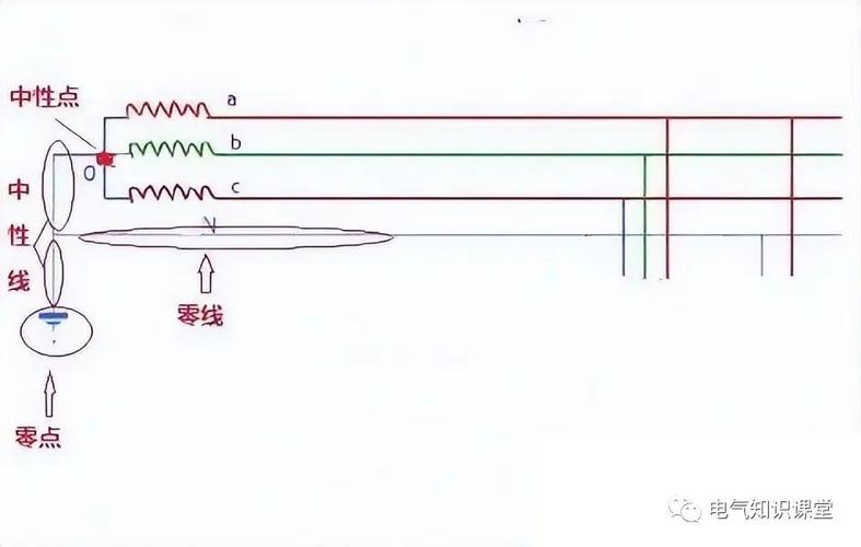 中性点,中性线,零点,零线分别是什么意思。终于给讲清楚了 家电资讯