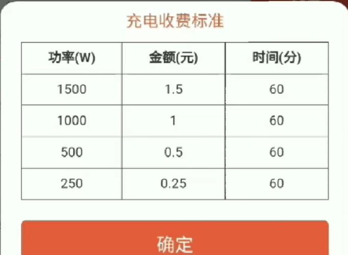 明年起电动自行车充电电费和服务费分别计价 家电资讯