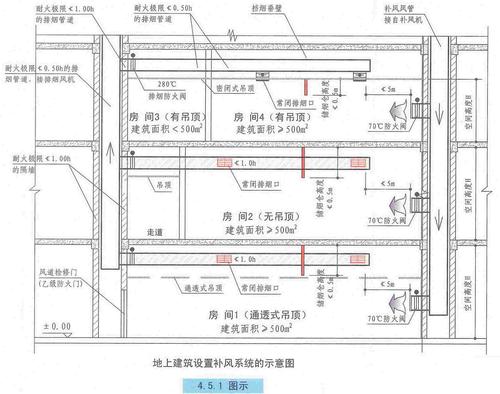 通风与防火排烟系统施工图内容 家电资讯