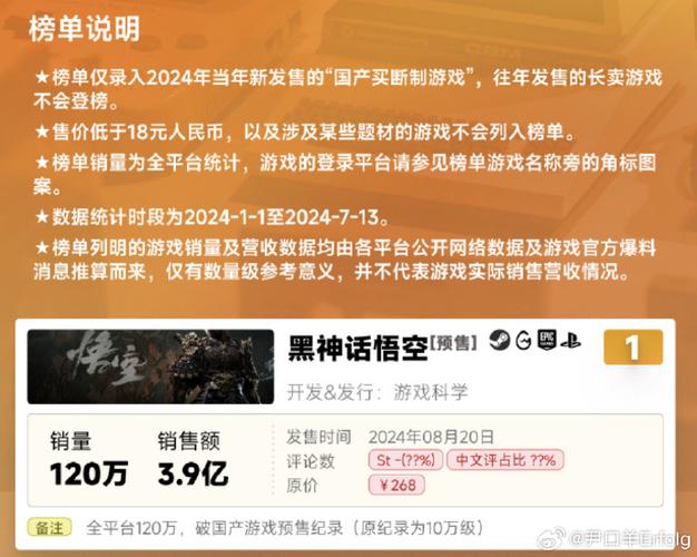 把Steam服务器干爆了《黑神话-悟空》同时在线人数破100万,进入历史前十 家电资讯