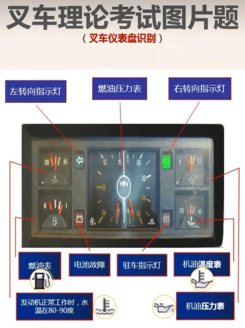 比亚迪获得外观设计专利授权“显示屏幕面板的叉车仪表图形用户界面”