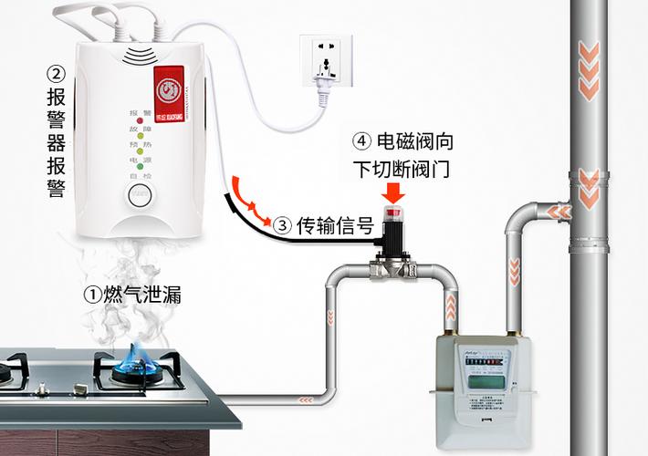 什么是燃气报警器。家庭中有必要安装吗。 家电资讯
