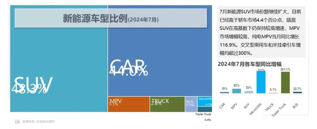 乘联分会1-6月新能源乘用车L2级及以上辅助驾驶功能装车率达66.4