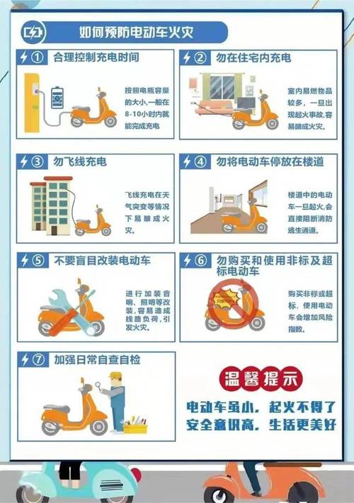 如何预防电动车火灾→ 家电资讯