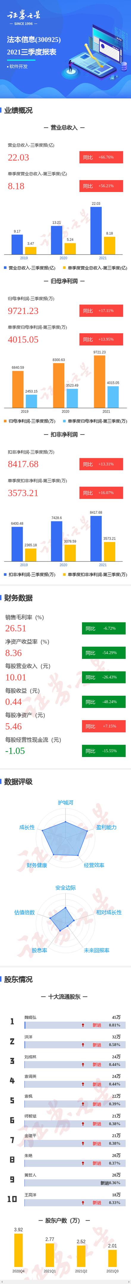 图解法本信息三季报第三季度单季净利润同比增13.95 家电资讯