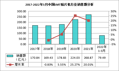 2024-2029年中国贴片机行业市场调研分析及发展规模预测报告