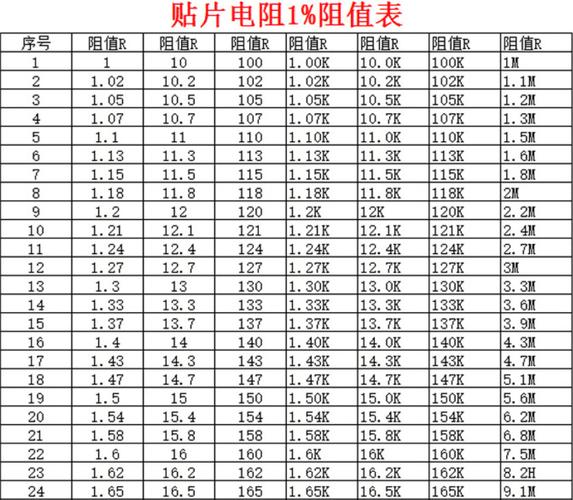大功率电阻的单位如何换算?大功率电阻单位换算关系式