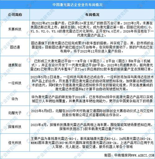 智研咨询发布2024年中国测风激光雷达行业市场深度分析报告