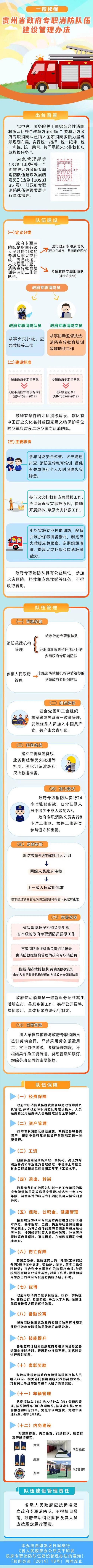 省及以下消防队伍是双重管理，“中央主建、地方主用”是什么意思