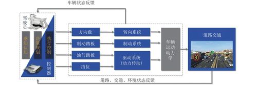 长城汽车申请智能电源分配架构专利，保证自动驾驶系统的供电支路故障快速关断的速度