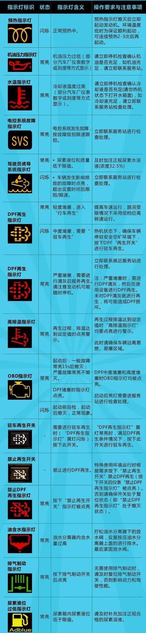 化工企业常见的5种仪表故障，你知道吗
