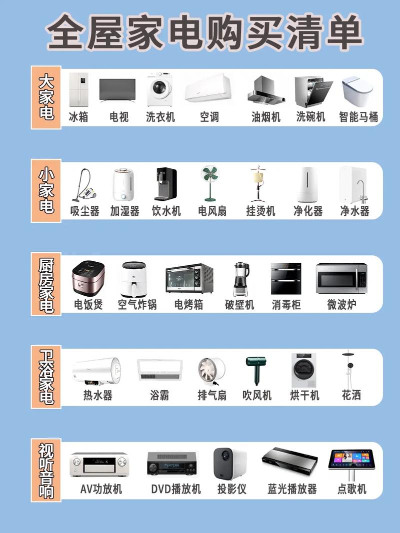 如何选购好的家用电器。