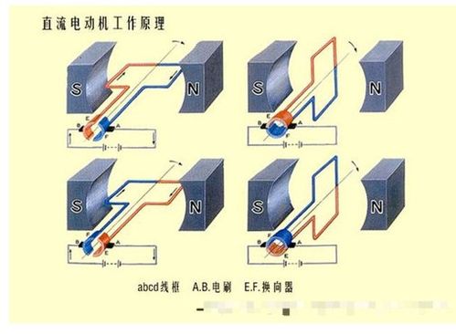 有刷直流电机与无刷直流电机存在哪些结构差异