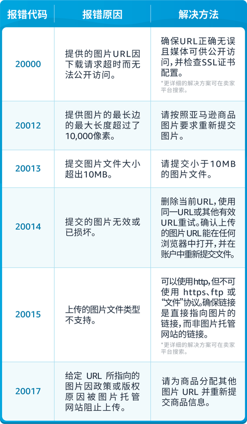 亚马逊发布49个Listing报错代码对照表,助力卖家快速解决问题 家电资讯