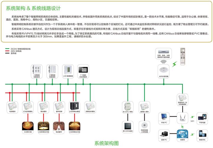 智能应急照明控制器怎么选，智能应急照明控制器推荐全网更新