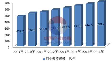 中国无线电高度表行业市场竞争态势及投资前景研判报告
